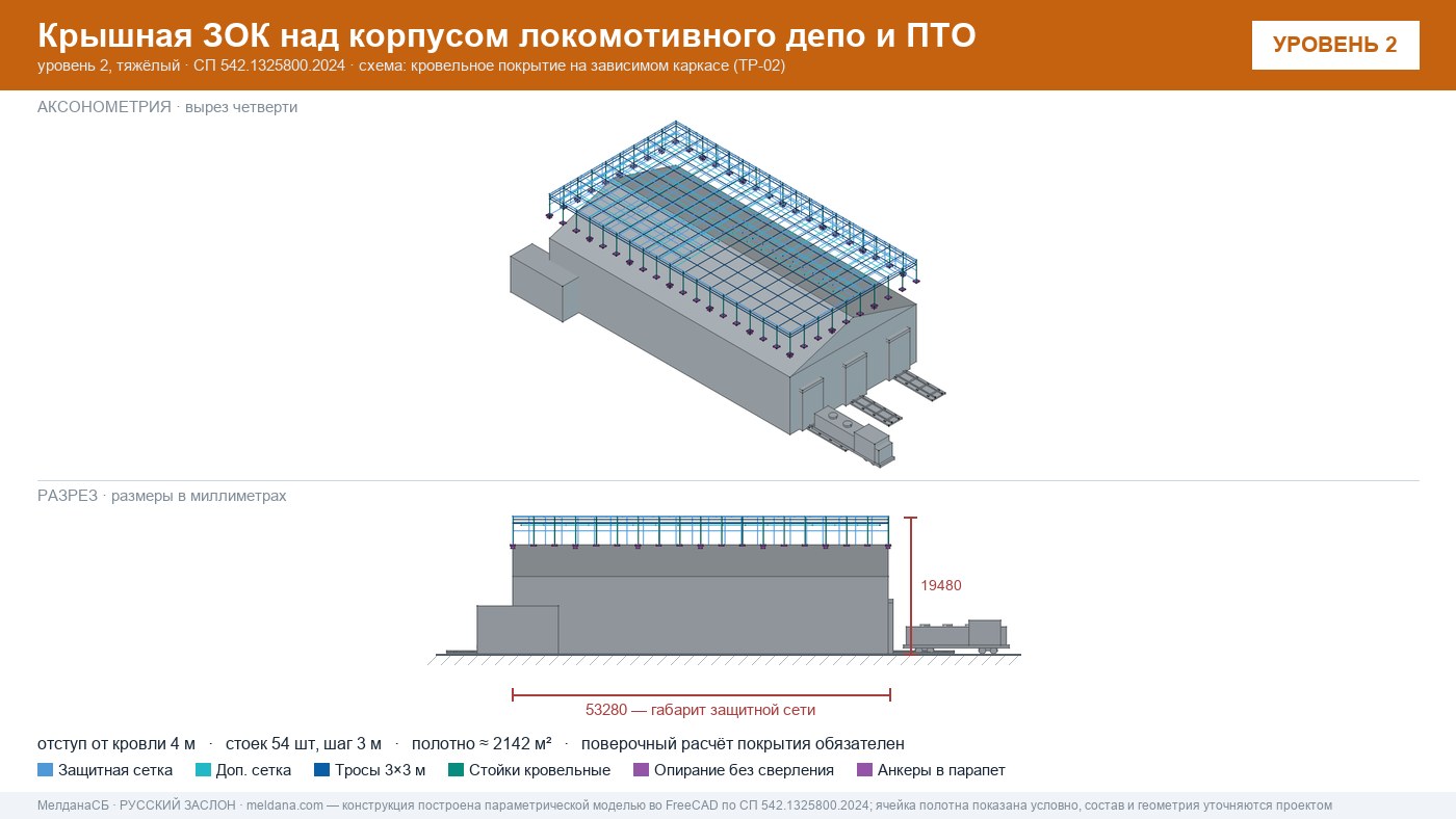Защита депо и ПТО от БПЛА — крышная ЗОК по СП 542 в Тамбове