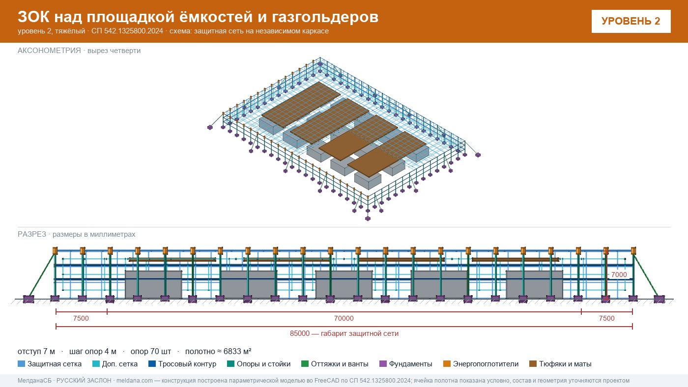 Защита кислородной станции и баллонов больницы от дронов в Тамбове