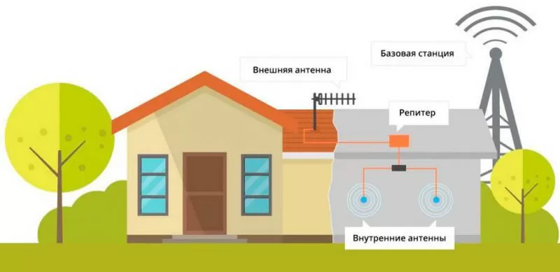 Усиление интернета на даче в Тамбове и области 