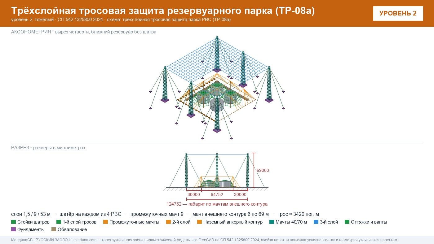 Антидроновая защита резервуарных парков (РВС) под ключ в Тамбове — ЗОК ЗАСЛОН по СП 542 