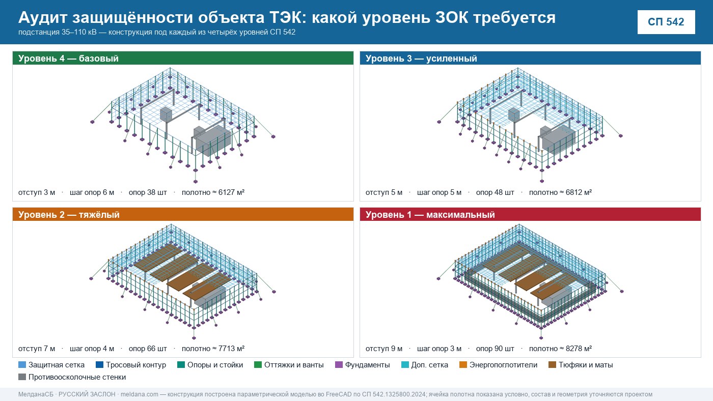 Аудит защищённости объекта ТЭК от ударов БПЛА в Тамбове 