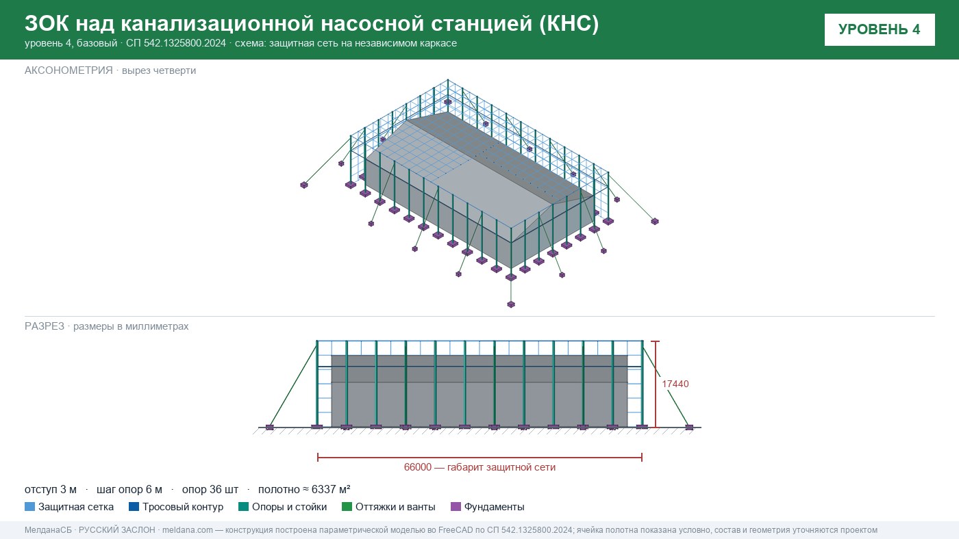 Защита канализационной насосной станции (КНС) от БПЛА в Тамбове — ЗОК ЗАСЛОН