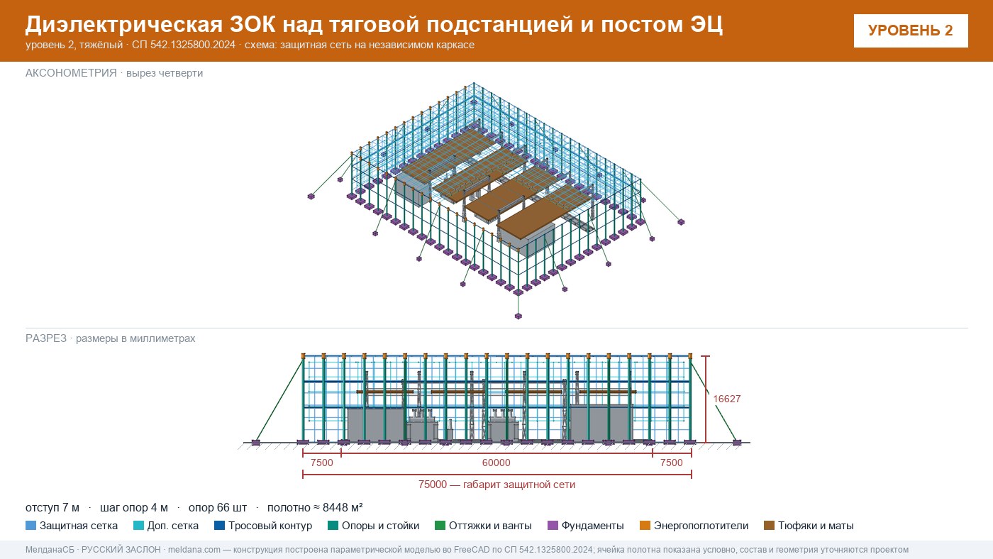 Защита тяговой подстанции от дронов — диэлектрическая ЗОК ЗАСЛОН-Д в Тамбове