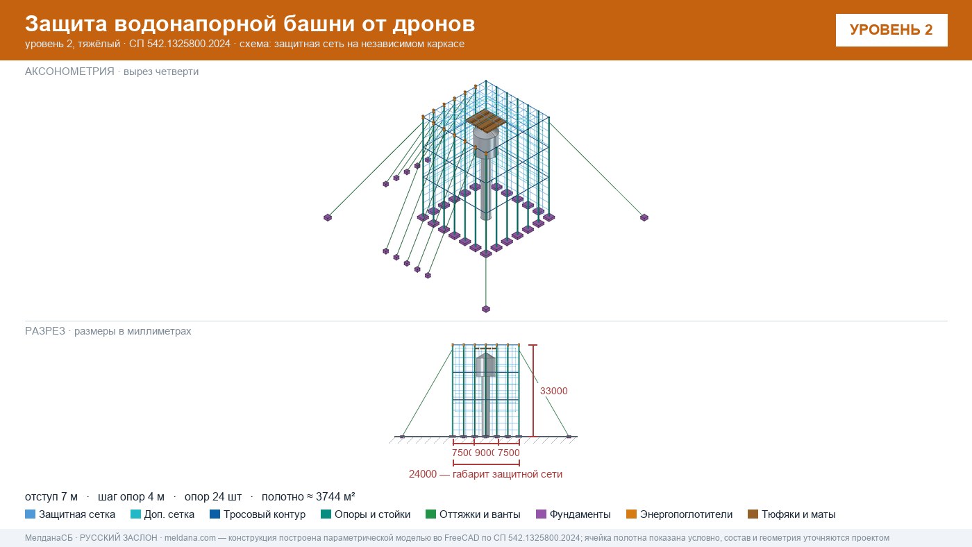 Защита водонапорной башни от дронов в Тамбове — ЗОК ЗАСЛОН по СП 542