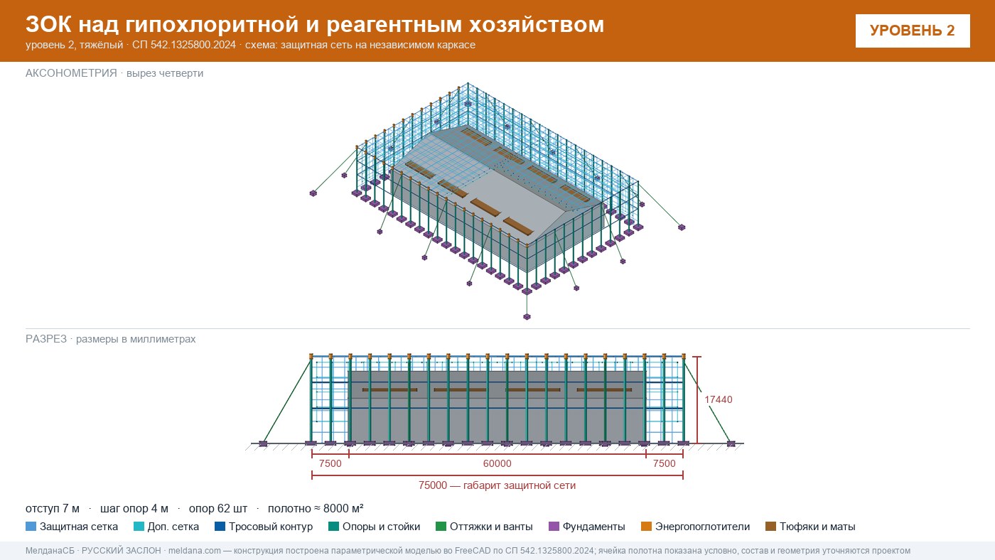 Защита гипохлоритной и реагентного хозяйства от БПЛА в Тамбове — ЗОК ЗАСЛОН