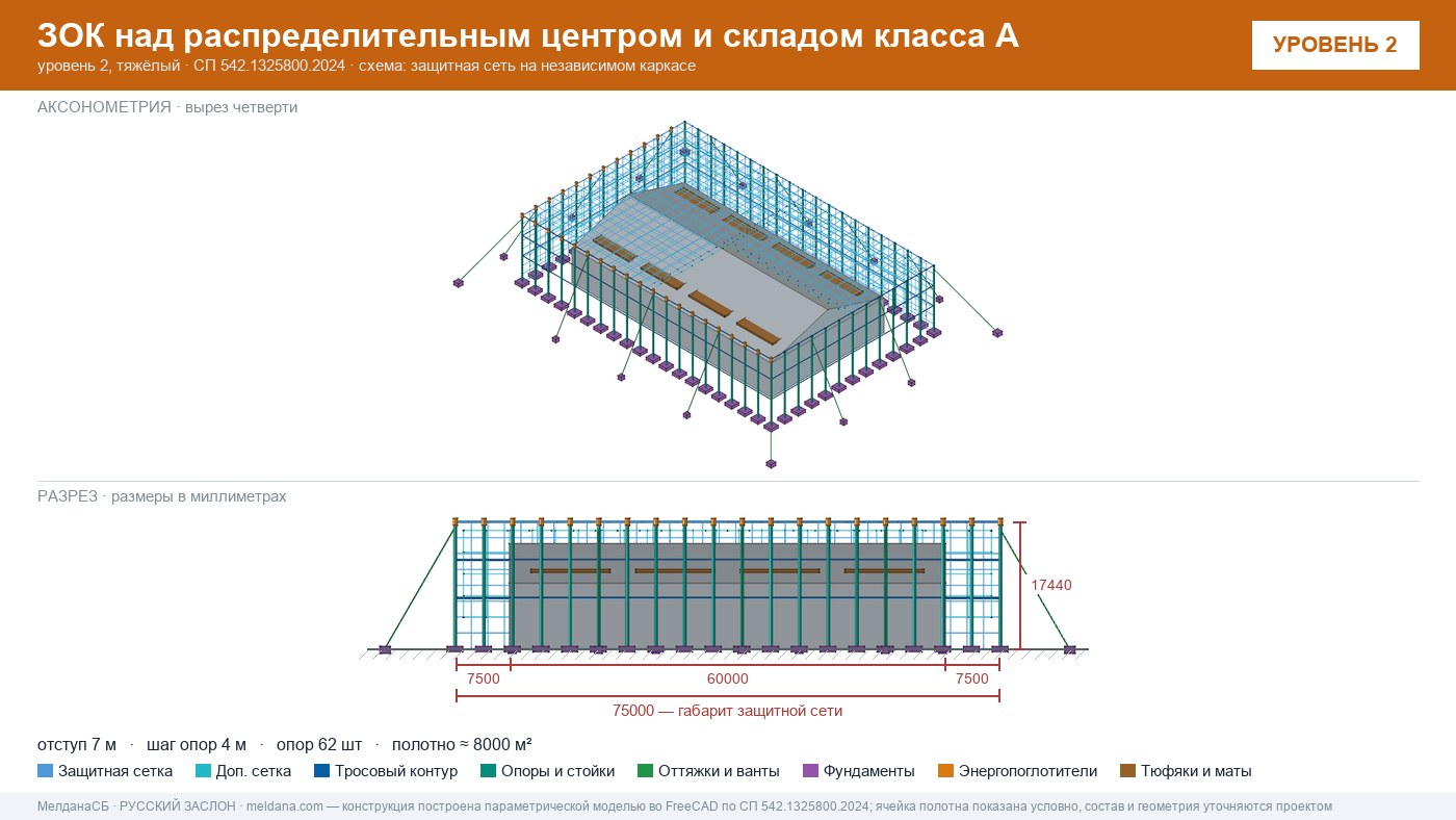 Защита склада и логистического комплекса от дронов в Тамбове