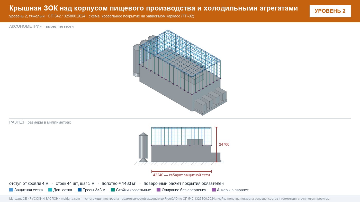 Защита пищевого производства от БПЛА — ЗОК по СП 542 в Тамбове