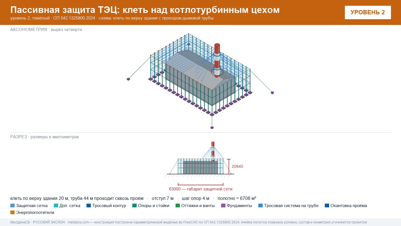 Защита ТЭЦ от БПЛА Тамбове: типовое решение пассивной защиты по альбому Минэнерго