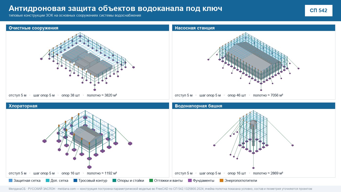 Антидроновая защита объектов водоканала под ключ в Тамбове — ЗОК ЗАСЛОН по СП 542 