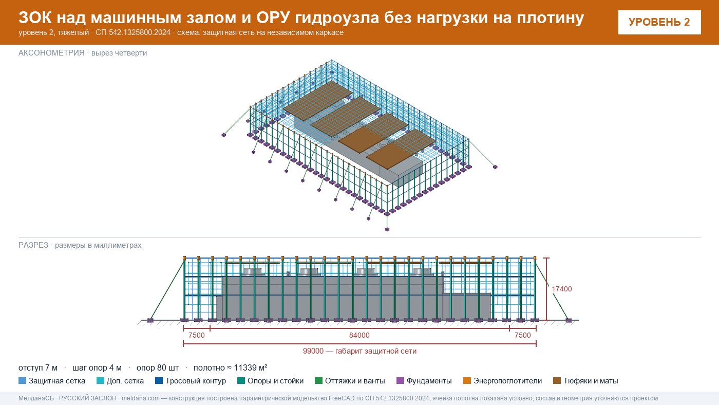 Защита ГЭС и ГАЭС от дронов — ЗОК по СП 542 без нагрузки на плотину в Тамбове