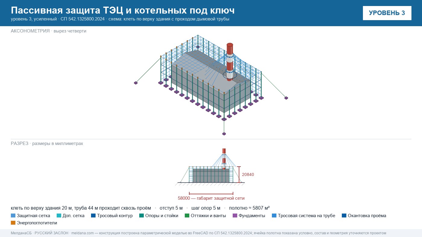 Пассивная защита ТЭЦ и котельных от БПЛА под ключ Тамбове — по альбому Минэнерго и СП 542 