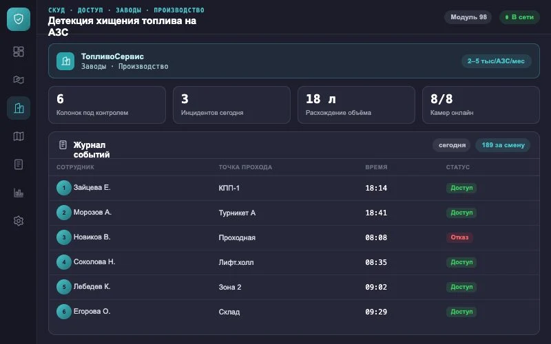Интерфейс оператора — Система Малахит